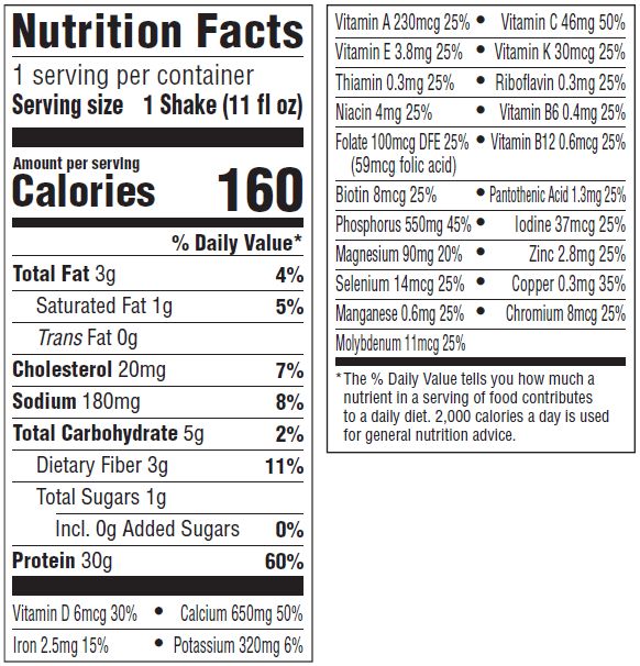 Nutrition information Nutrition Panel Image