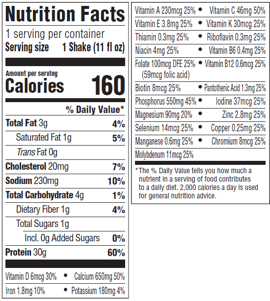 Nutrition information Nutrition Panel Image