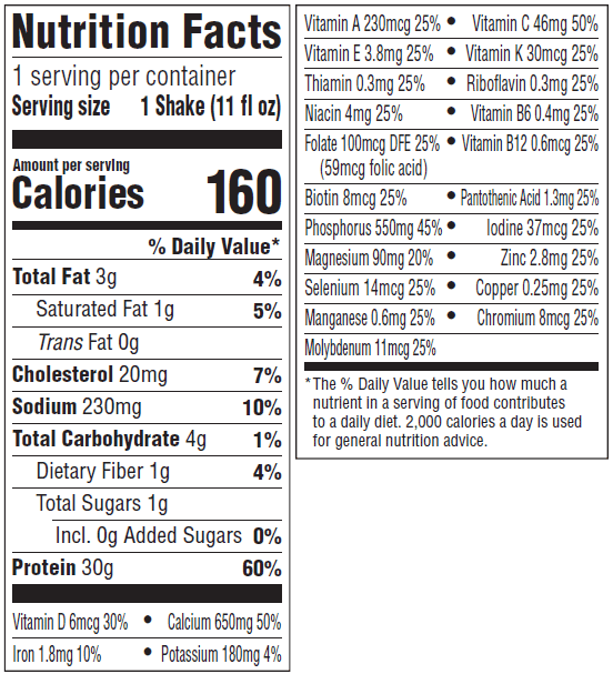 Nutrition information Nutrition Panel Image