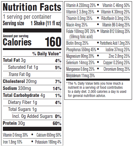 Nutrition information Nutrition Panel Image