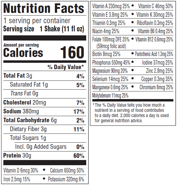 Nutrition information Nutrition Panel Image