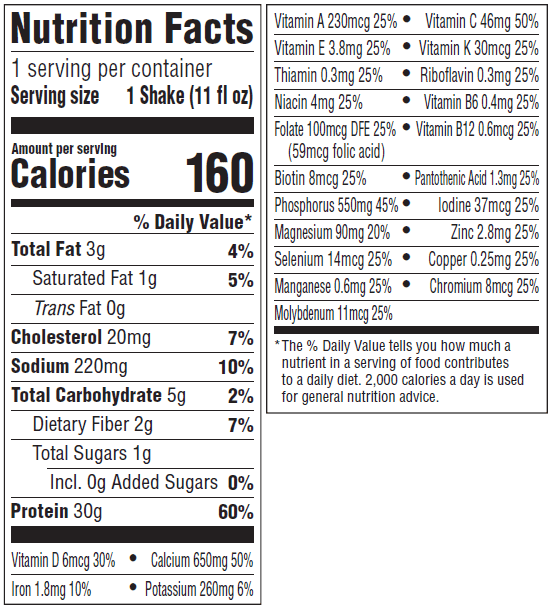 Nutrition information Nutrition Panel Image
