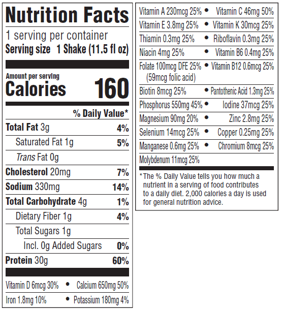 Nutrition information Nutrition Panel Image