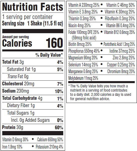 Nutrition information Nutrition Panel Image