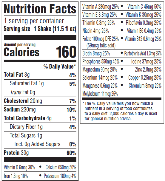 Nutrition information Nutrition Panel Image