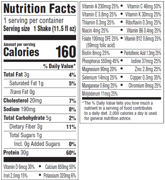 Nutrition information Nutrition Panel Image