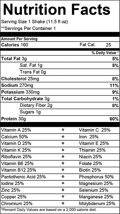 Nutrition information Nutrition Panel Image