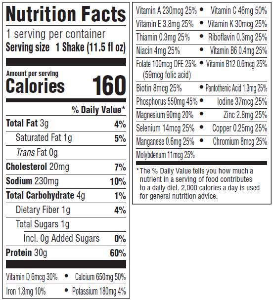 Nutrition information Nutrition Panel Image