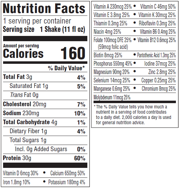 Nutrition information Nutrition Panel Image