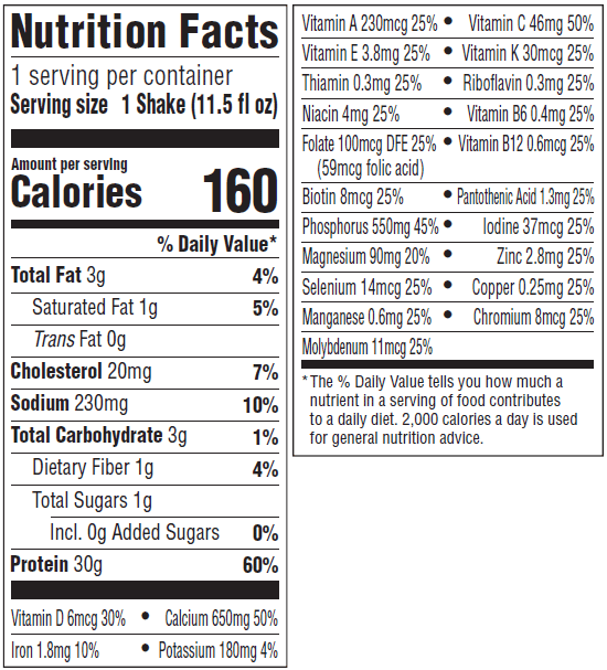 Nutrition information Nutrition Panel Image