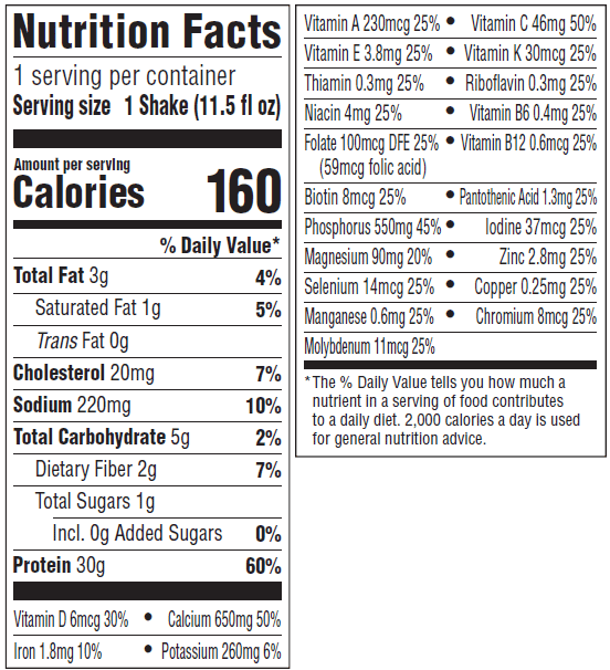 Nutrition information Nutrition Panel Image