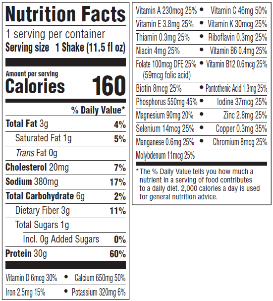 Nutrition information Nutrition Panel Image