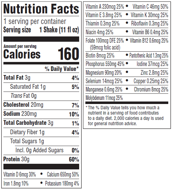 Nutrition information Nutrition Panel Image