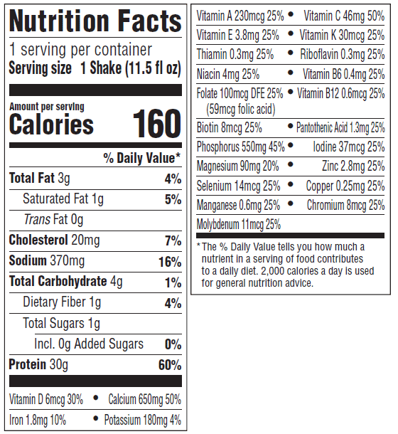 Nutrition information Nutrition Panel Image