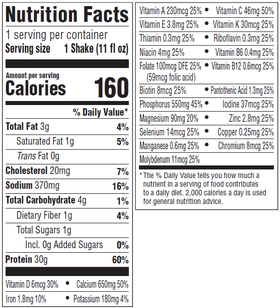Nutrition information Nutrition Panel Image