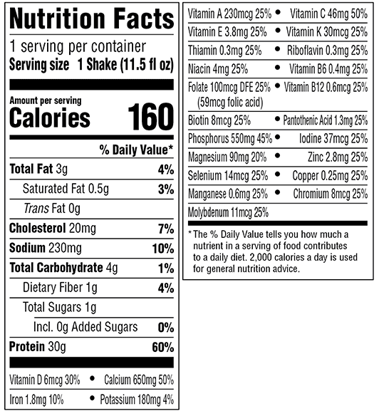 Nutrition information Nutrition Panel Image
